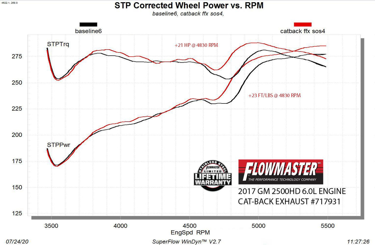 Flowmaster Flow FX Cat-Back Exhaust System 717931