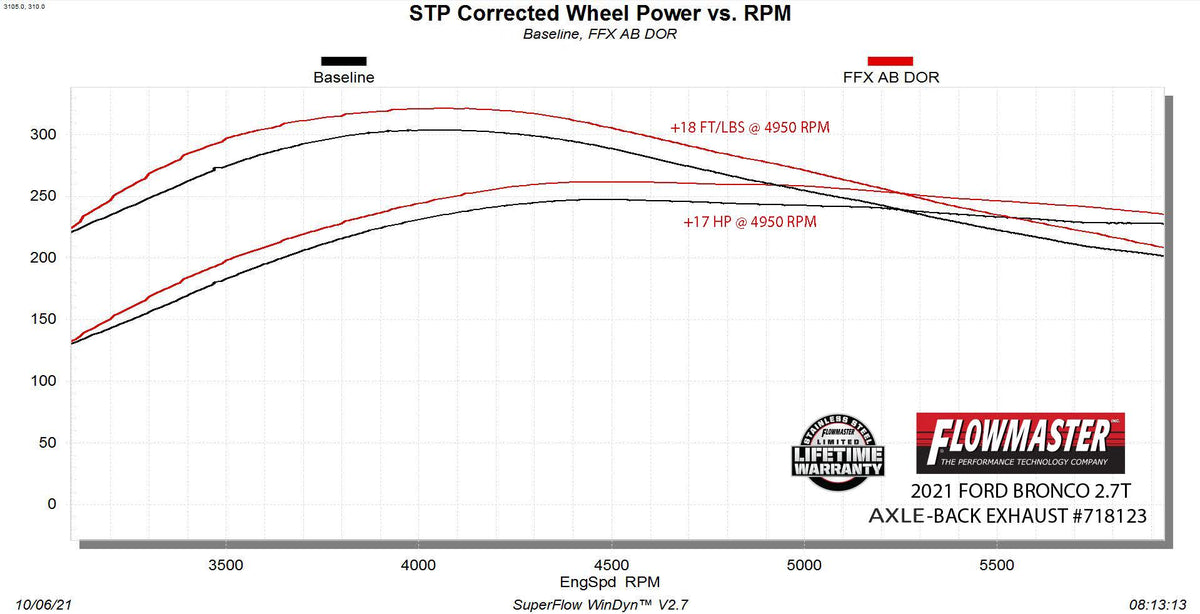 Flowmaster Flow FX Axle-Back Exhaust System 718123