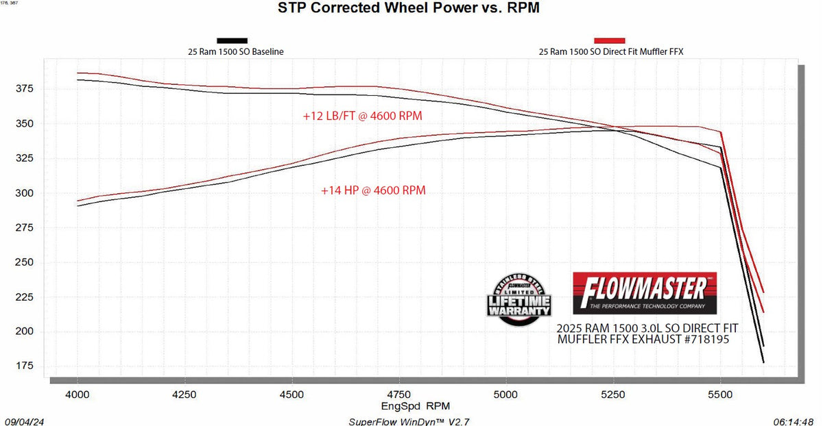 Flowmaster Flow FX Direct Fit Muffler 718195