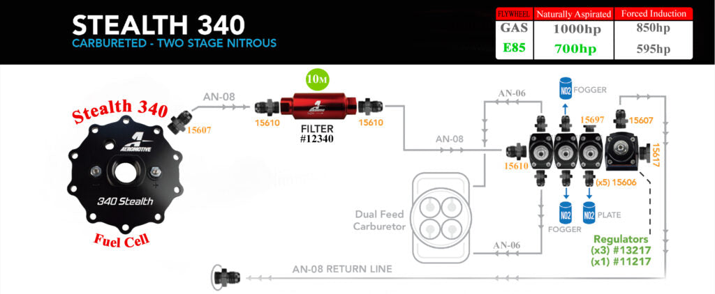 Aeromotive 6g 340 Stealth Fuel Cell - 18659