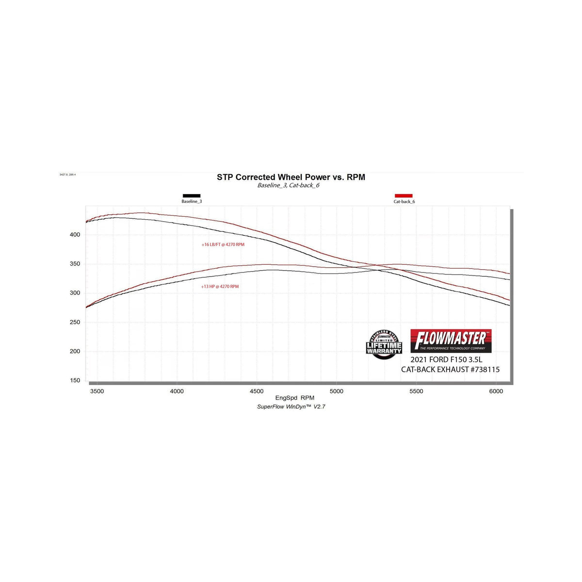 Flowmaster Signature Series Exhaust System 738115