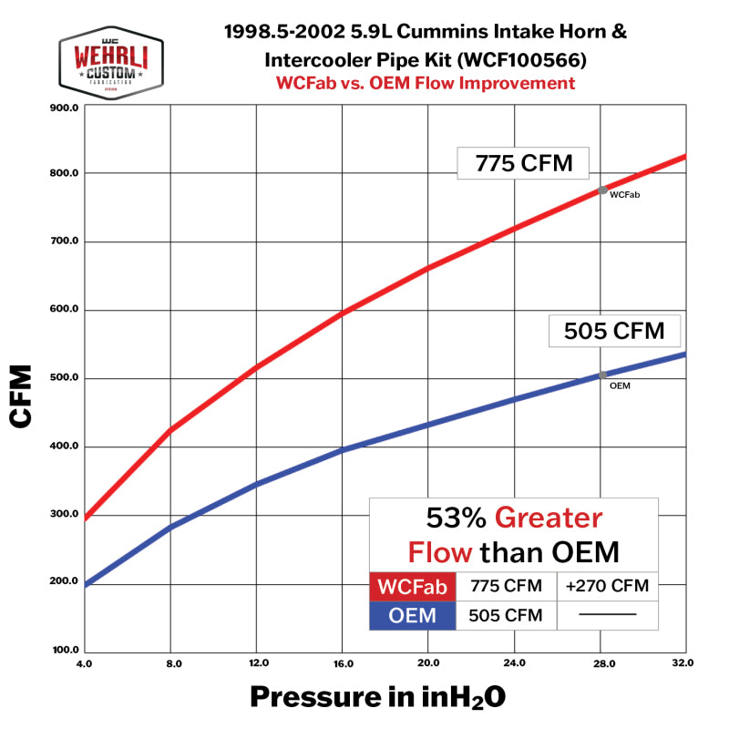 Wehrli 98.5-02 Cummins 5.9L 3.5in Intake Horn & Driver Intercooler Pipe - Flat Black - WCF100566-FB