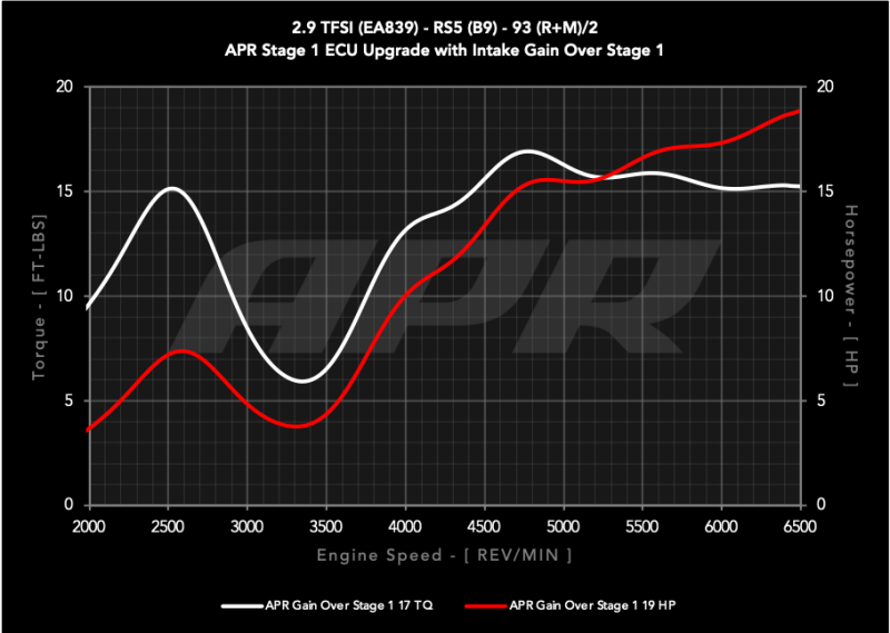 Datasheet