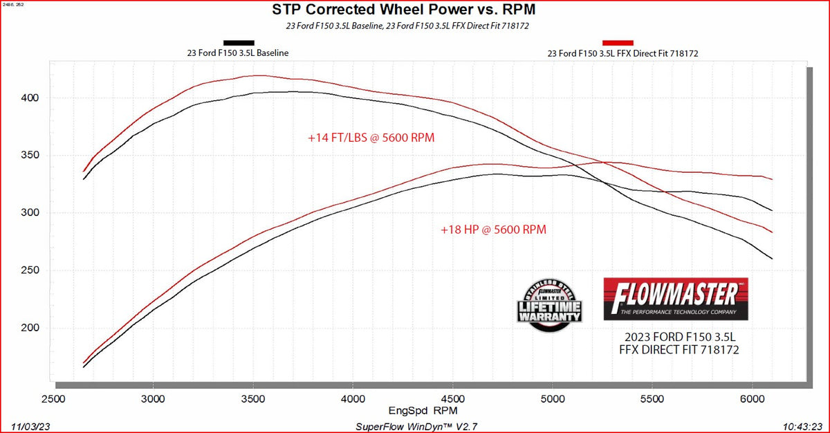 Flowmaster Flow FX Direct Fit Muffler 718172