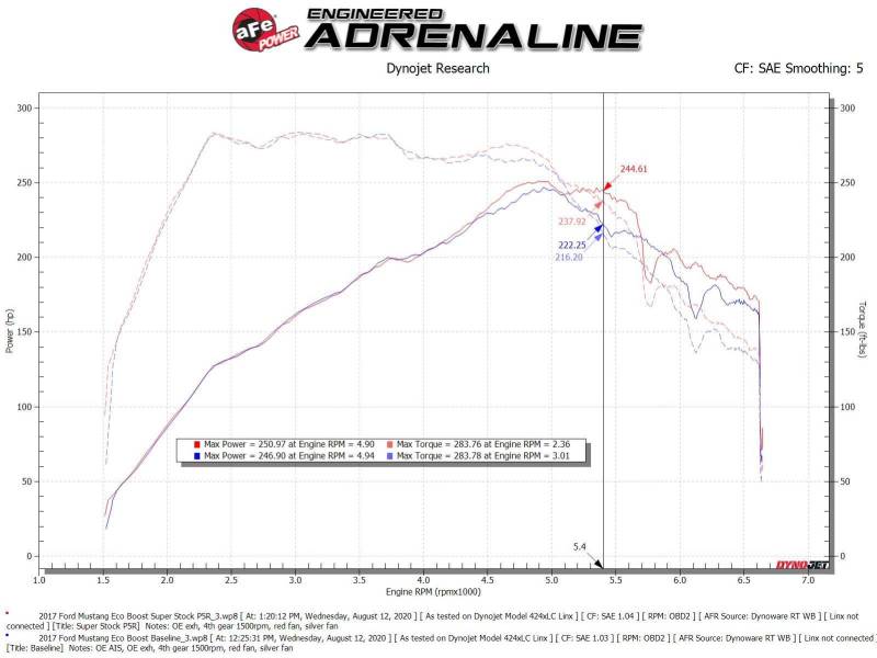 aFe Super Stock Induction System Pro 5R Media 15-20 Ford Mustang L4-2.3L (t) - 55-10006R