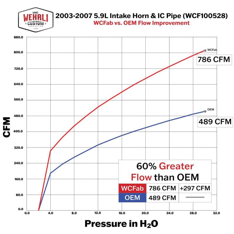 Wehrli 03-07 Dodge 5.9L Cummins High Flow Intake Bundle Kit - Gloss Black - Bronze Chrome - WCF100680-BC
