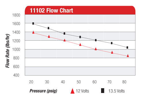 Aeromotive Pro-Series Fuel Pump - EFI or Carbureted Applications - 11102