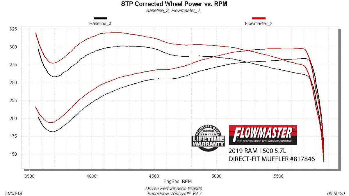 Flowmaster Outlaw Direct Fit Muffler 817846