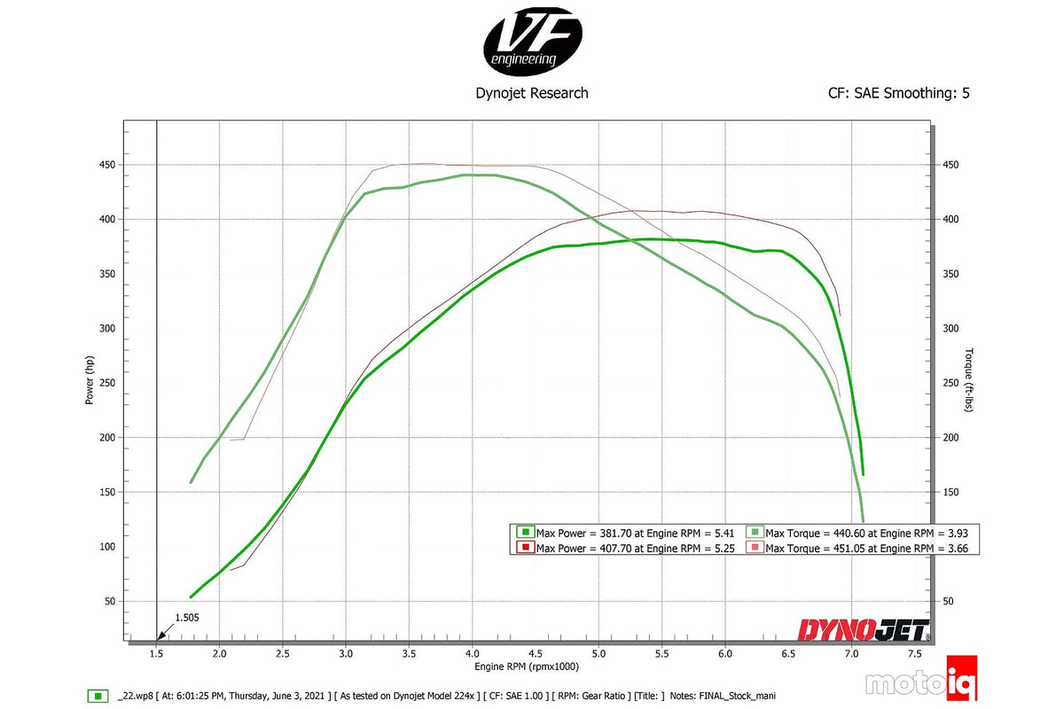 CSF Toyota A90/A91 Supra/ BMW G-Series B58 Charge-Air Cooler Manifold - Lime Juice Green - 8200LJG