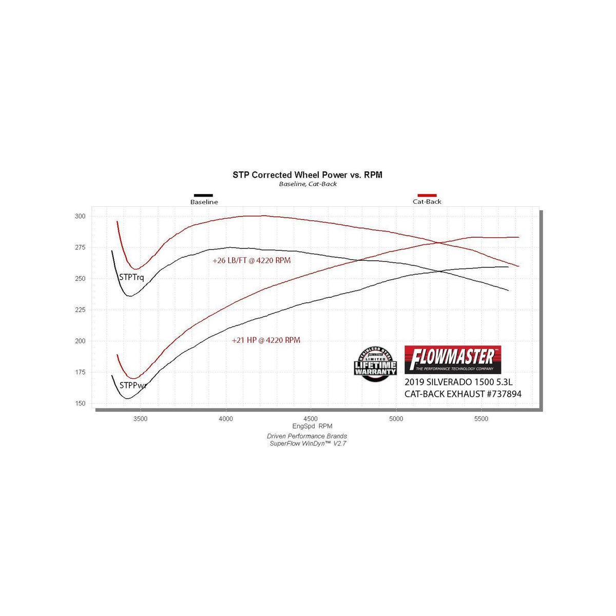 Flowmaster Signature Series Exhaust System 737894 - 5