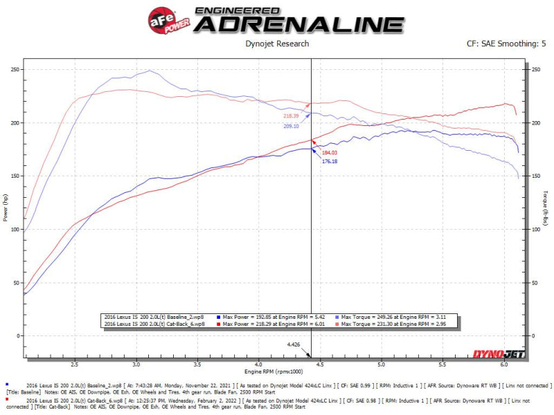 aFe POWER Takeda 16-17 Lexus IS200t L4-2.0L (t) 2.5in-3in 304 SS CB Exhaust - Carbon Fiber - 49-36059-C