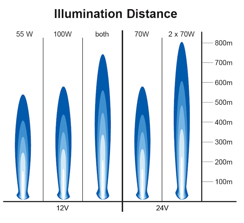Hella Search Lamp Mg12 1H5 - 998502001