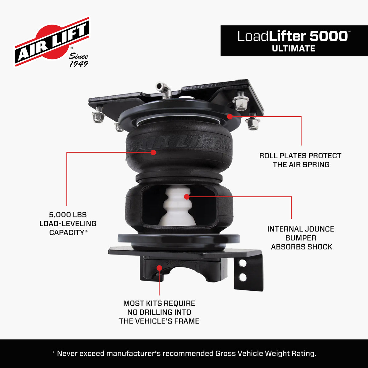 Air Lift Loadlifter 5000 Ultimate Rear Air Spring Kit for 11-17 Dodge Ram 1500 - 88365