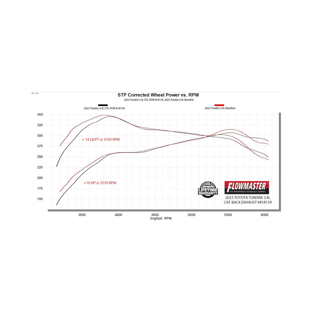 Flowmaster Outlaw Cat-Back Exhaust System 818139 - 3
