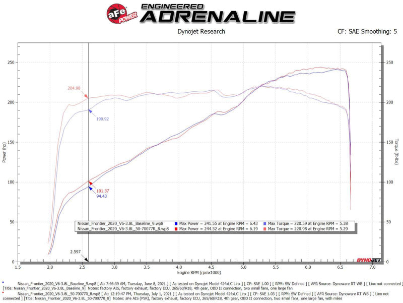 aFe 20-22 Nissan Frontier V6-3.8L Momentum GT Cold Air Intake System w/ Pro 5R Filter - 50-70077R