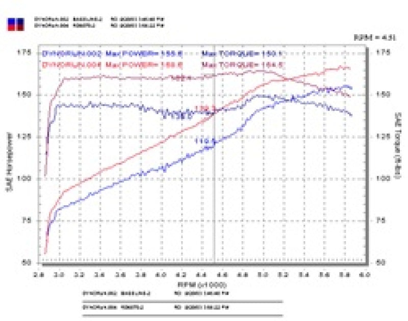 Injen 03-05 Mazda 6 3.0L V6 Coupe &amp; Wagon Polished Cold Air Intake - RD6070P