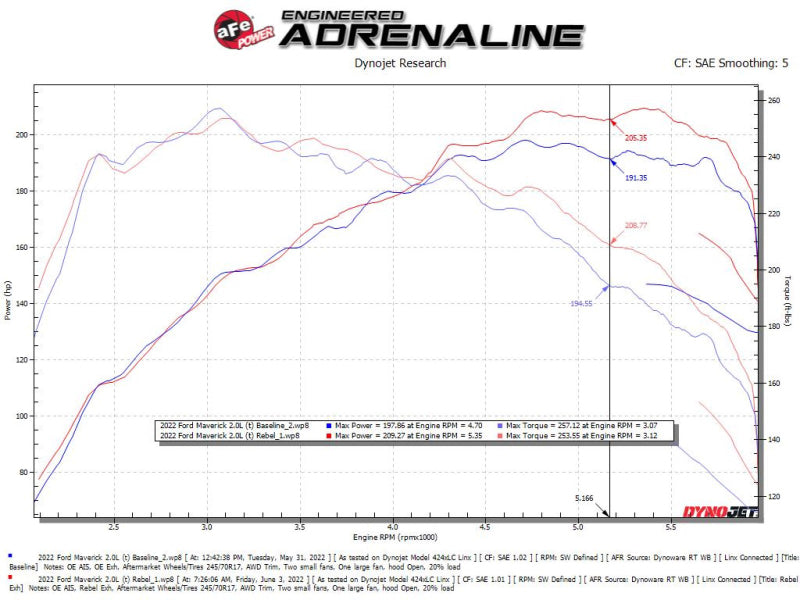 aFe 22-23 Ford Maverick EcoBoost L4 2.0L(t) Rebel Series 2-1/2in 304 SS Cat-Back w/ Polished Tip - 49-33144-P
