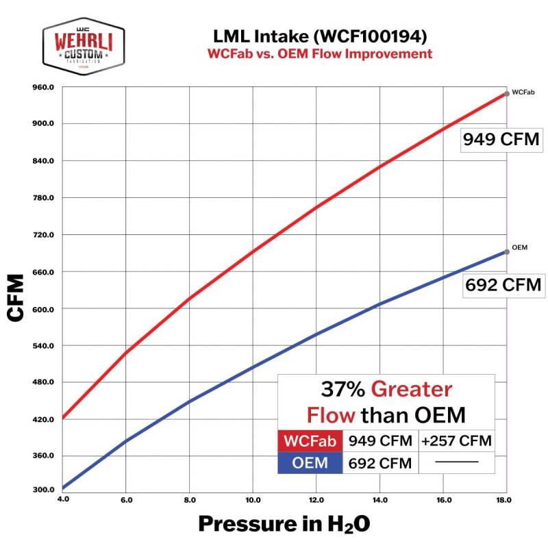 Wehrli 11-16 GM Duramax LML 4in Intake Kit - Sparkle Copper - WCF100194-SC