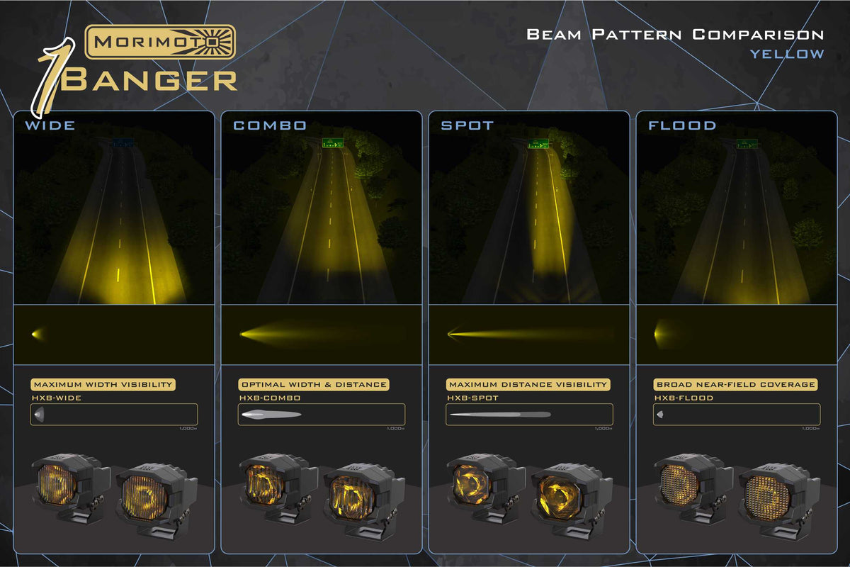 Morimoto - 1Banger HXB LED Pod (Combo / Yellow)(Pair) - BAF099