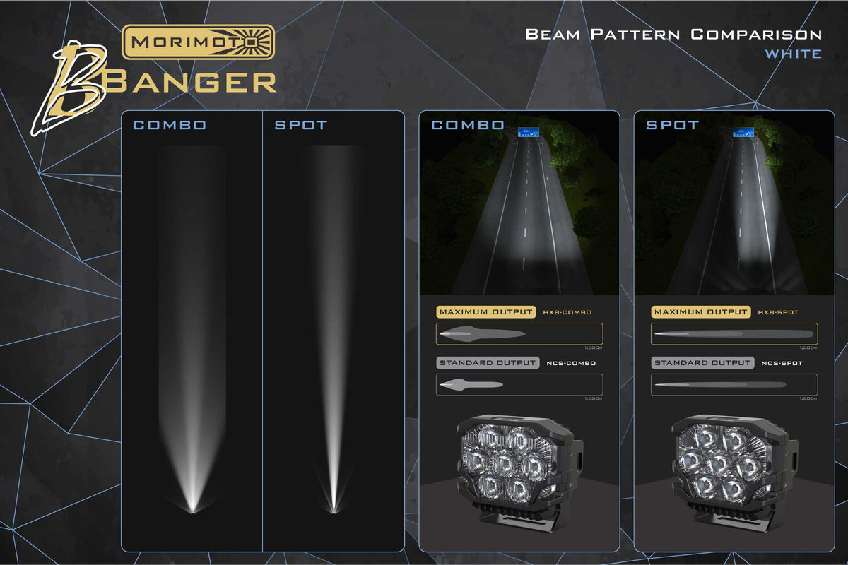 Morimoto - BigBanger NCS LED Pod (Amber DRL / Spot / White)(Each) - BAF118