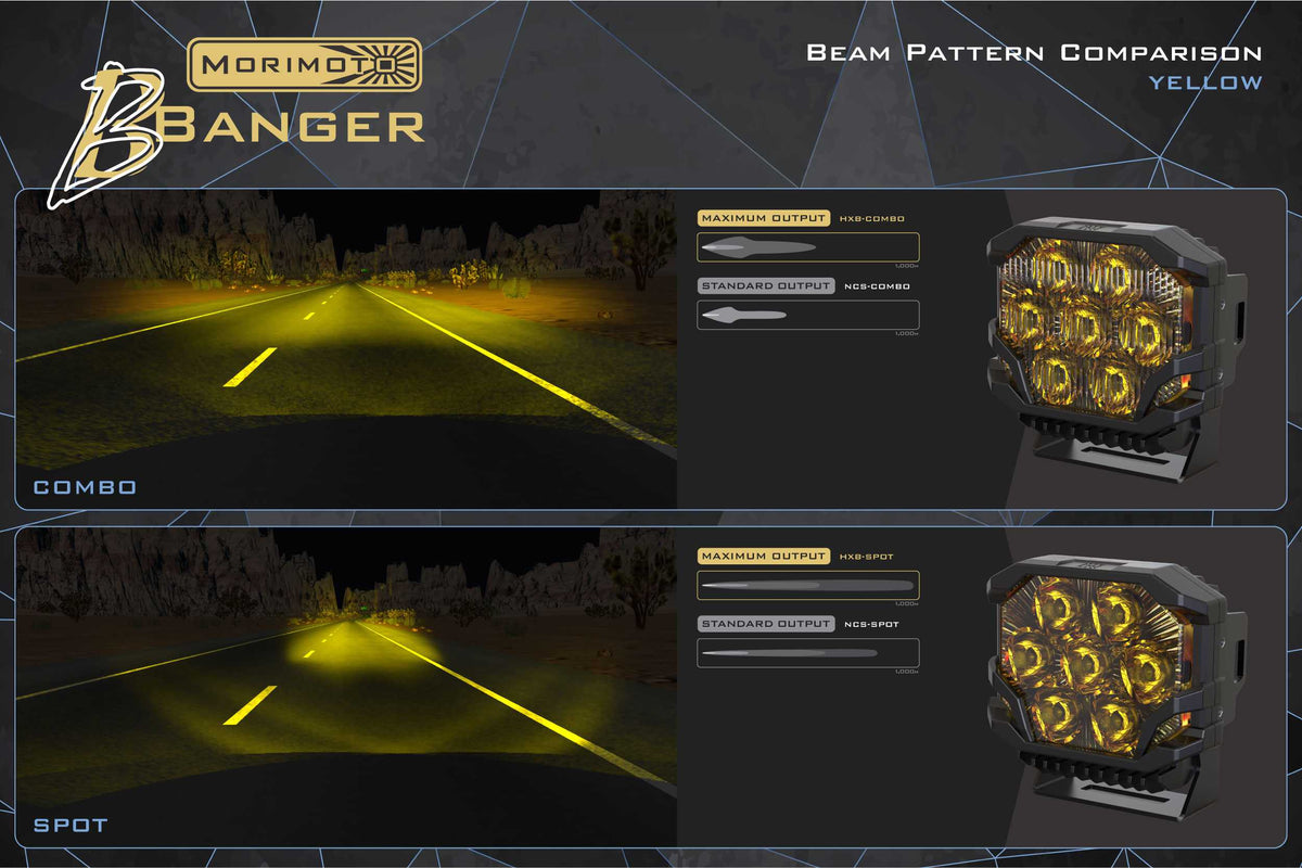 Morimoto - BigBanger NCS LED Pod (Amber DRL / Spot / Yellow)(Each) - BAF119
