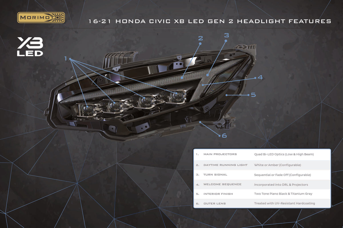 Morimoto - XB LED Headlights: Honda Civic (16-21)(Gen II / Pair) - LF2-473