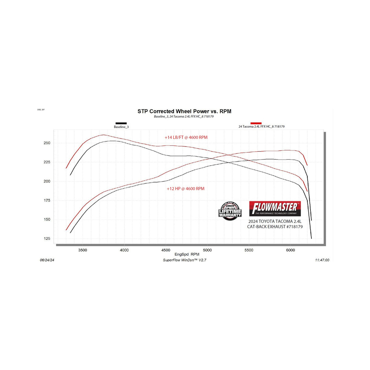 Flowmaster Flow FX Cat-Back Exhaust System 718179