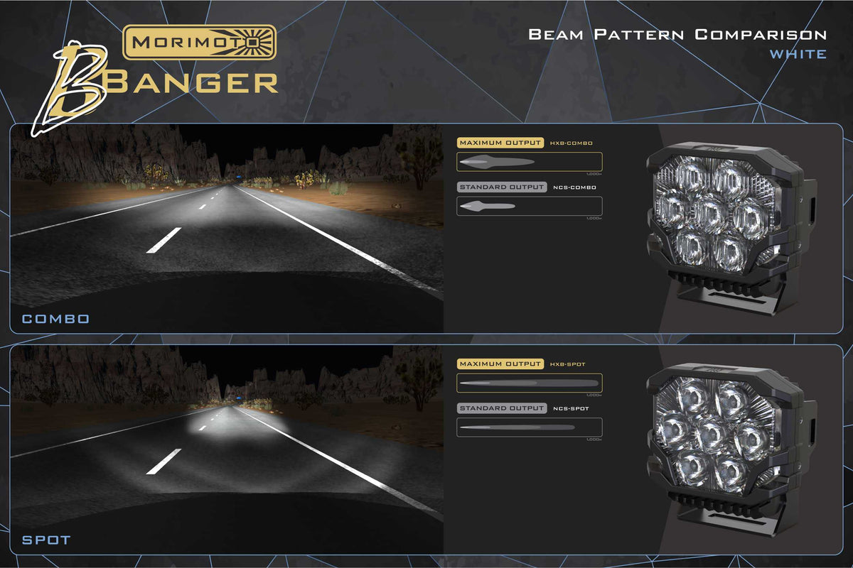 Morimoto - BigBanger HXB LED Pod (Amber DRL / Combo / White)(Each) - BAF124