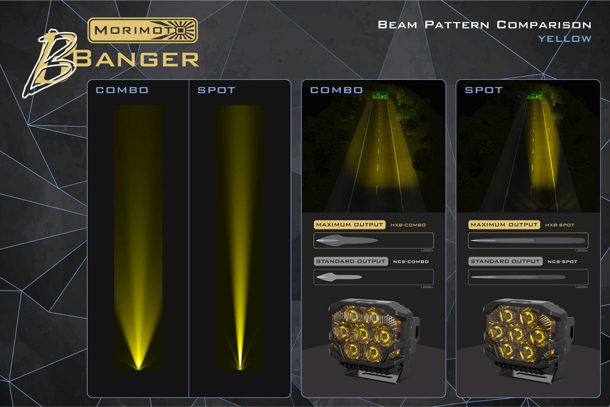 Morimoto - BigBanger NCS LED Pod (Amber DRL / Combo / Yellow)(Each) - BAF121