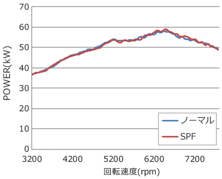 HKS SPF LA400K COPEN KF (TURBO) - 70019-AD105