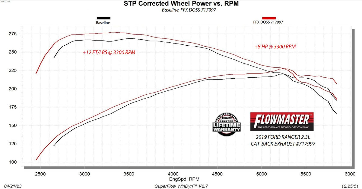 Flowmaster Flow FX Cat-Back Exhaust System 717997
