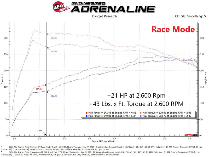 aFe Scorcher HD Module 17-21 Alfa Romeo Giulia/Stelvio L4 2.0L (t) - 77-46904