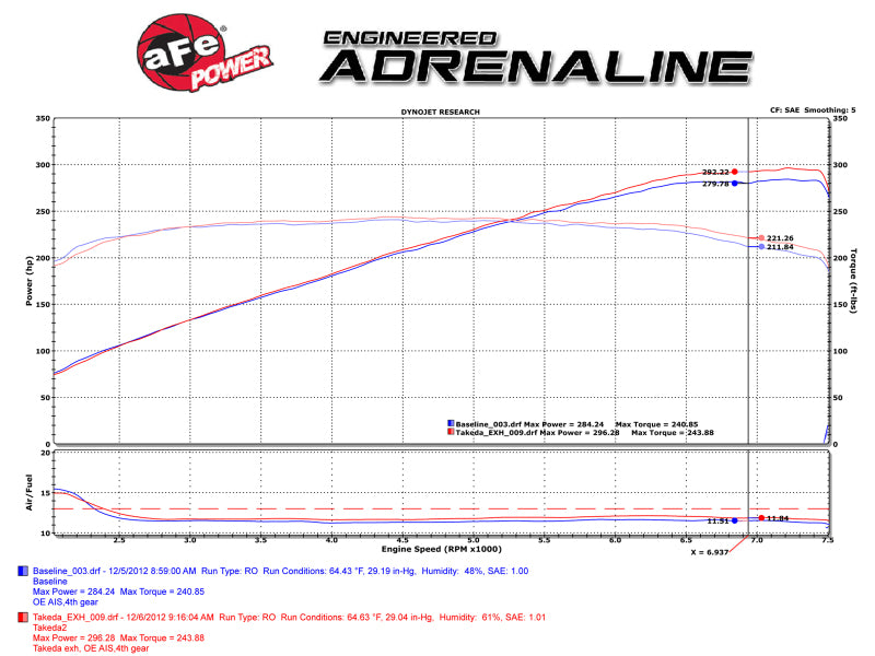 aFe Takeda 2-1/2in 304SS Cat-Back Exhaust Infiniti G37 08-13/Q60 14-15 V6-3.7 w/ Carbon Fiber Tips - 49-36103-C