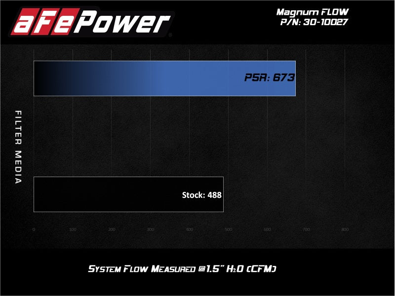 aFe MagnumFLOW Air Filters OER P5R A/F P5R Toyota Landcruiser 98-074Runner V8 03-09 - 30-10027