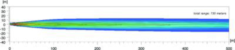 Hella Rallye 4000 Black Pencil Beam Lamp (12V H1/100W) - H12560061