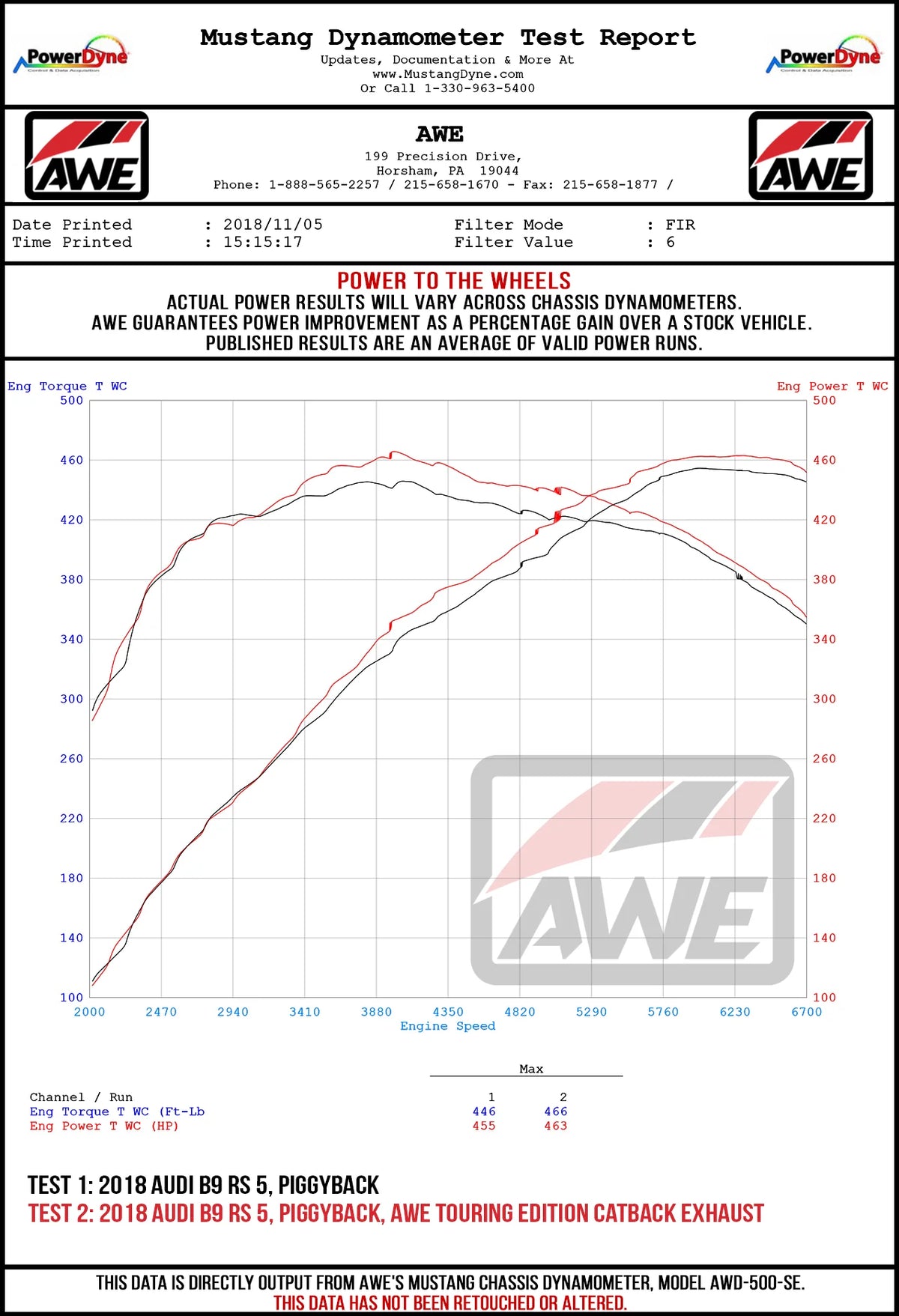 AWE Tuning Audi B9.5 RS5 Sportback Non-Resonated Touring Edition Exhaust - RS-Style Diamond Blk Tips