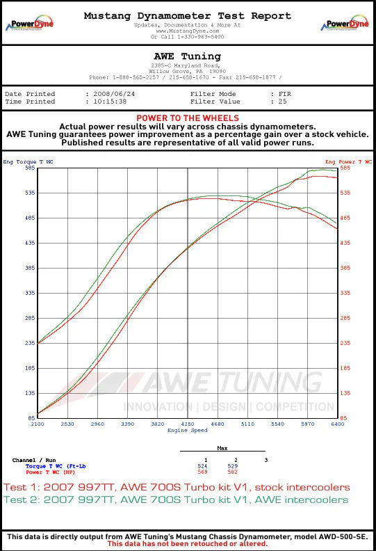 AWE Tuning 997TT/GT2 Performance Intercoolers - Black Hoses