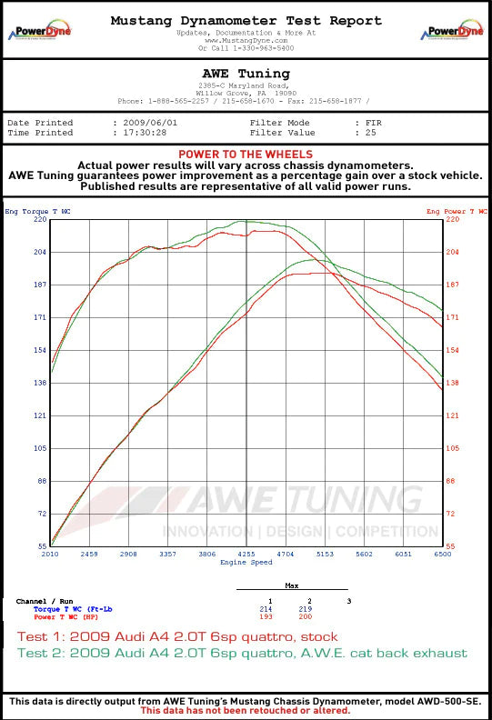 AWE Tuning Audi B8 A4 Touring Edition Exhaust - Single Side Diamond Black Tips