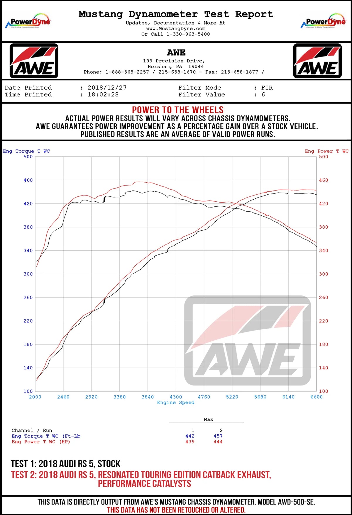 AWE Tuning Audi B9.5 RS5 Sportback Non-Resonated Touring Edition Exhaust - RS-Style Diamond Blk Tips