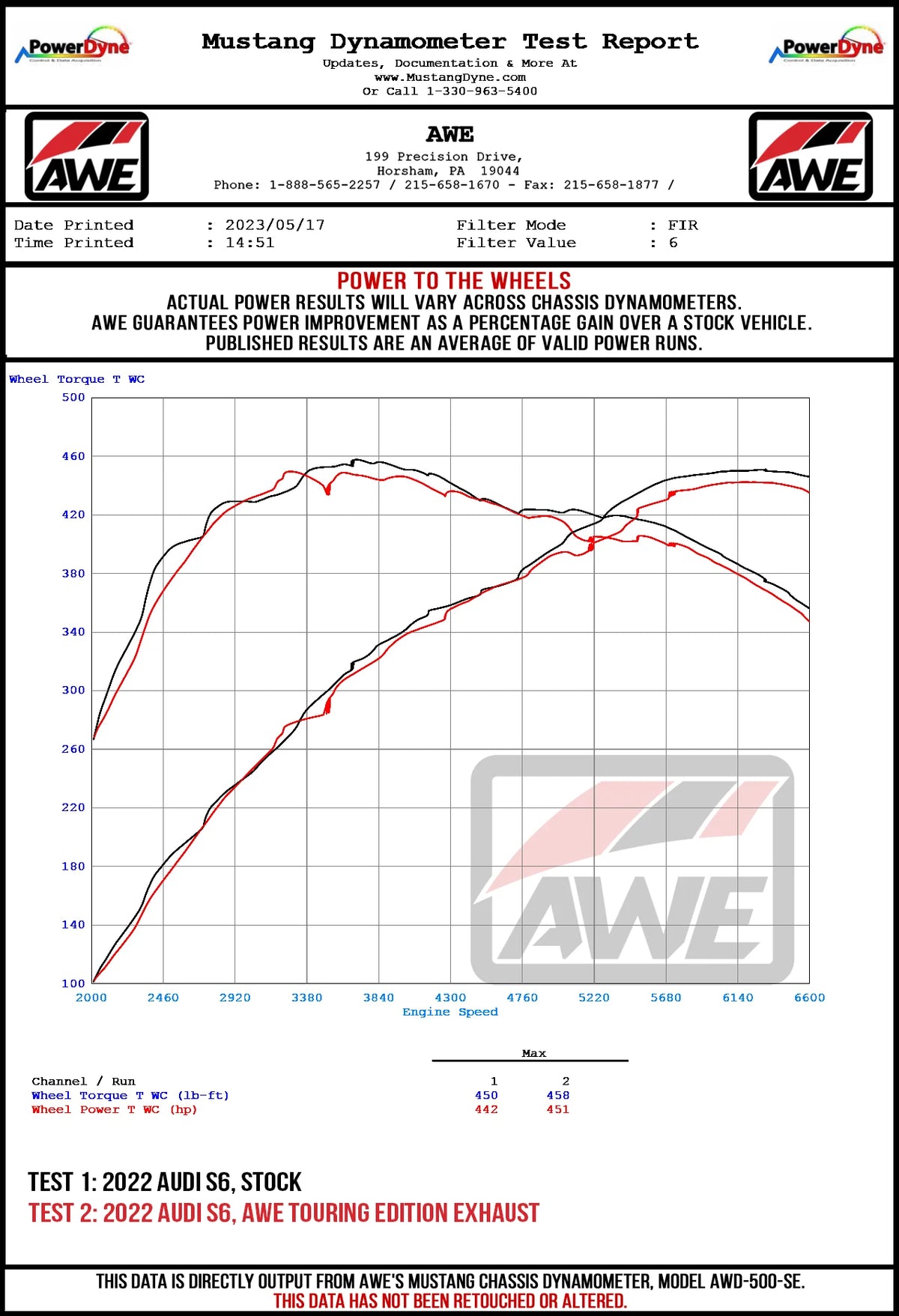AWE Tuning 19-23 Audi C8 S6/S7 2.9T V6 AWD Touring Edition Exhaust - Chrome Silver Tips