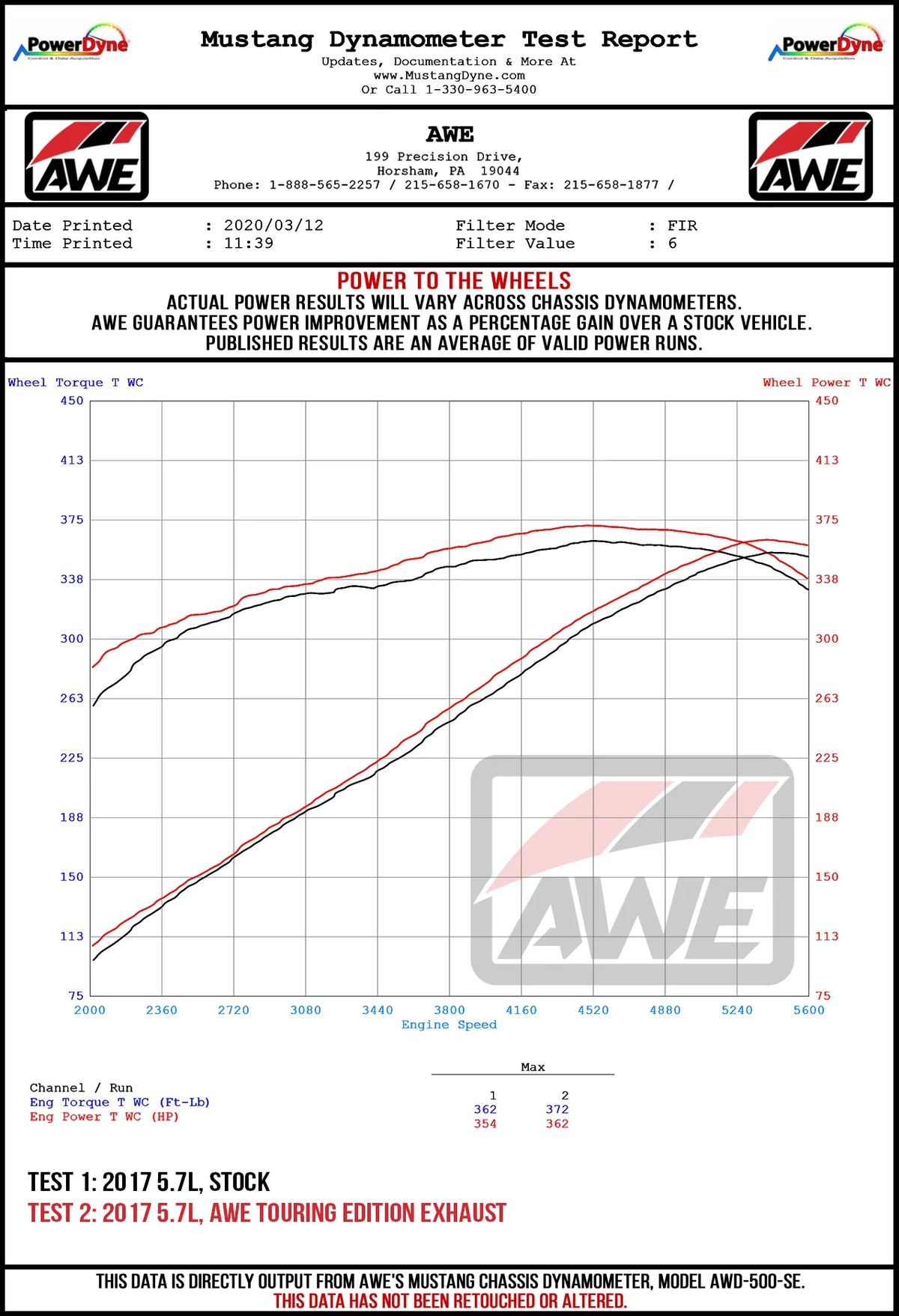 AWE Tuning 2017+ Challenger 5.7 Touring Edition Exhaust - Non-Resonated - Diamond Black Quad Tips