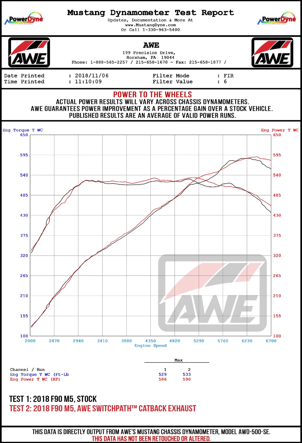 AWE Tuning 18-19 BMW M5 (F90) 4.4T AWD Cat-back Exhaust - Track Edition (Chrome Silver Tips)