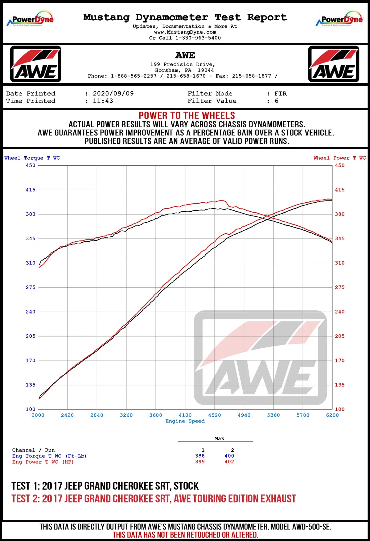 AWE Tuning 2020 Jeep Grand Cherokee SRT Track Edition Exhaust - Chrome Silver Tips