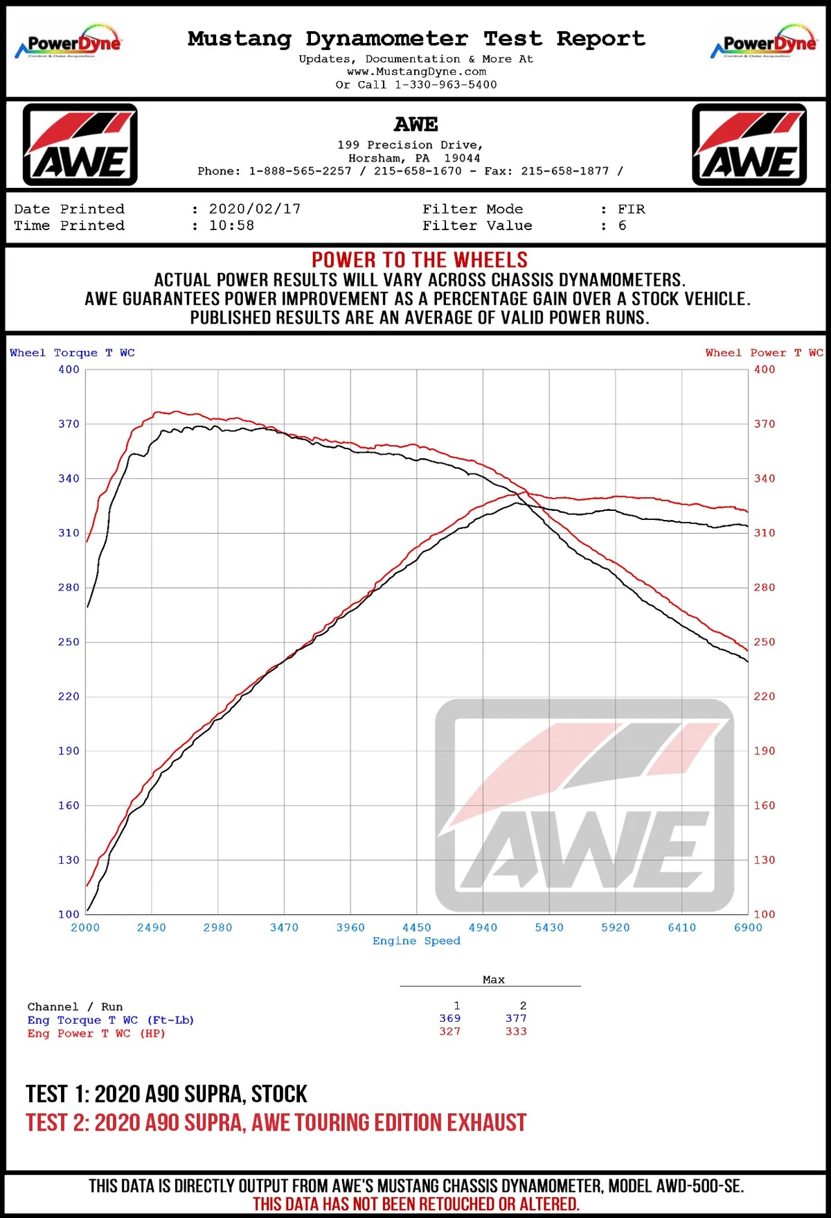 AWE 2020 Toyota Supra A90 Non-Resonated Touring Edition Exhaust - 5in Chrome Silver Tips