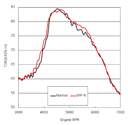 HKS Super Power Flow Classification - 70019-AH105