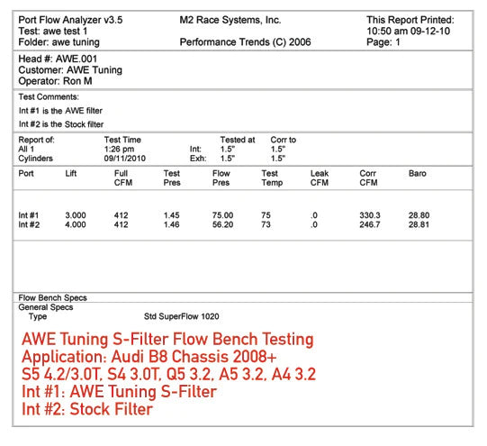 AWE Tuning Audi S-FLO Intake for B8 3.0T / 3.2L
