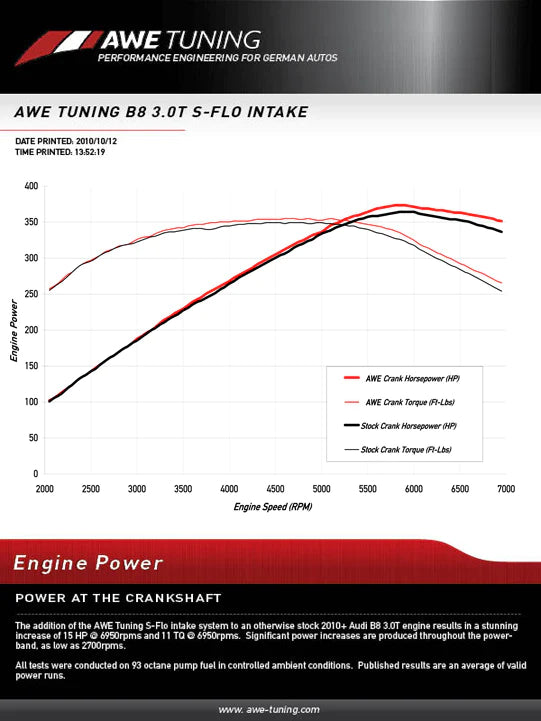 AWE Tuning B8.5 3.0T S-FLO Intake