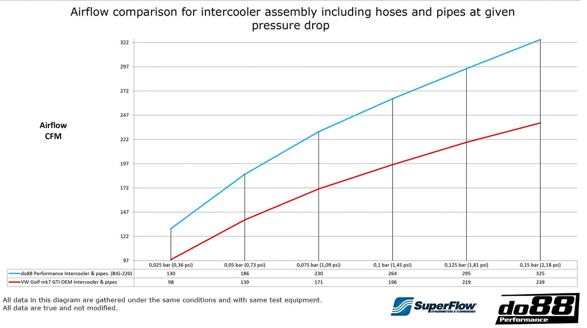 do88 - BigPack VAG 1.8 2.0 TSI (MQB), Blue hoses - BIG-340-3-S
