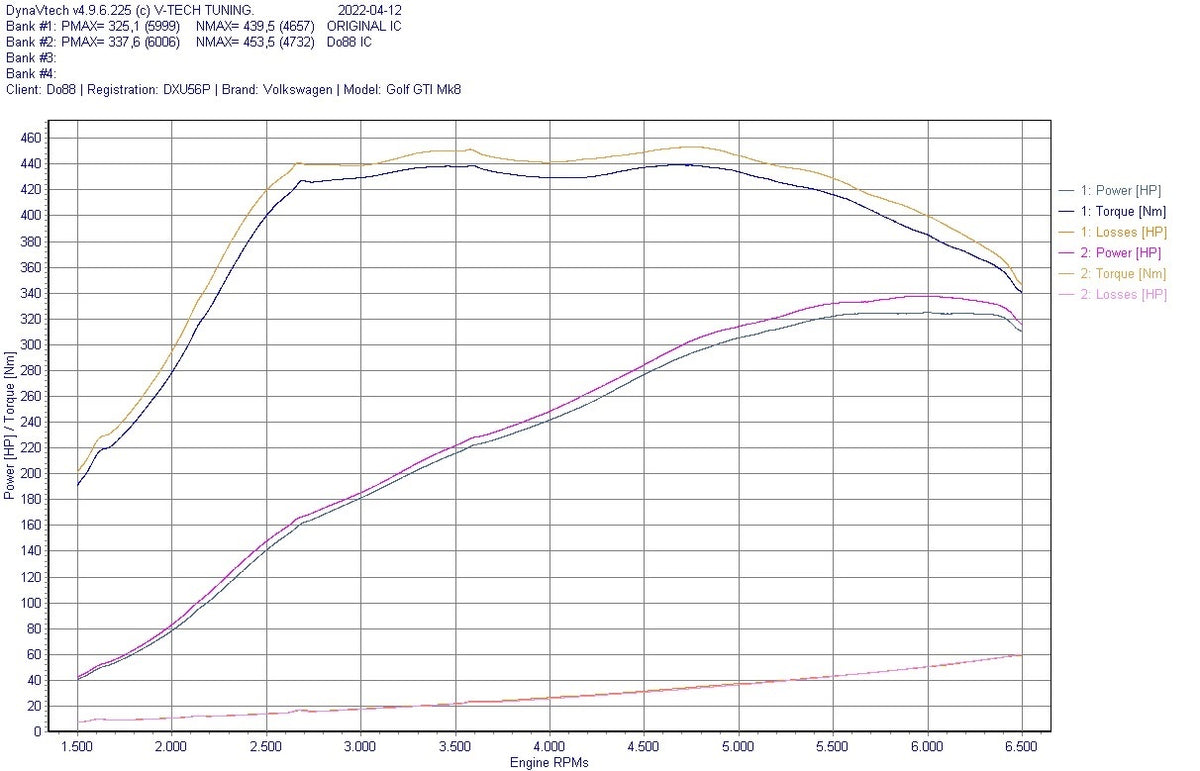 do88 - BigPack VAG 2.0 TSI EA888 Gen4 (245hp) Black hoses - BIG-340-2-S