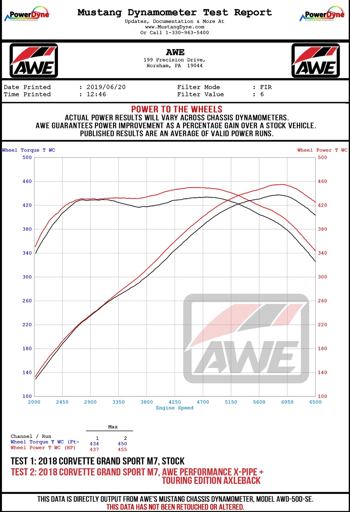 AWE Tuning 14-19 Chevy Corvette C7 Z06/ZR1 Touring Edition Axle-Back Exhaust w/Black Tips